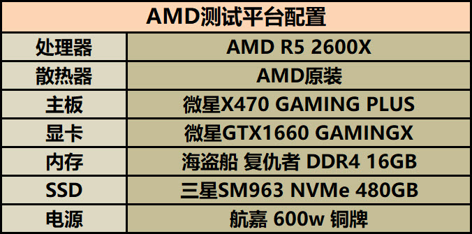 这个大便宜不是谁都能赶得上的，全看你当初有没有在主板上省钱