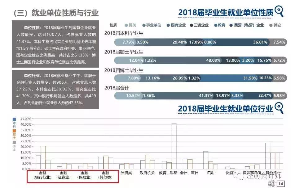 中国财经十大院校,八大财经院校排行榜更新