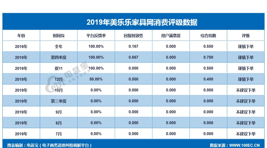 美乐乐家具网,美乐乐家具出问题