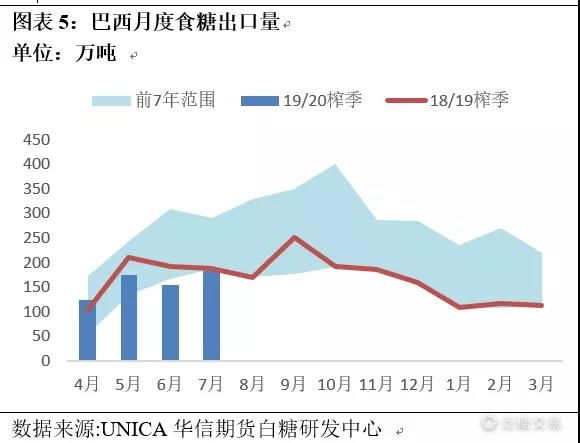移仓转月,移仓换月大幅度增仓