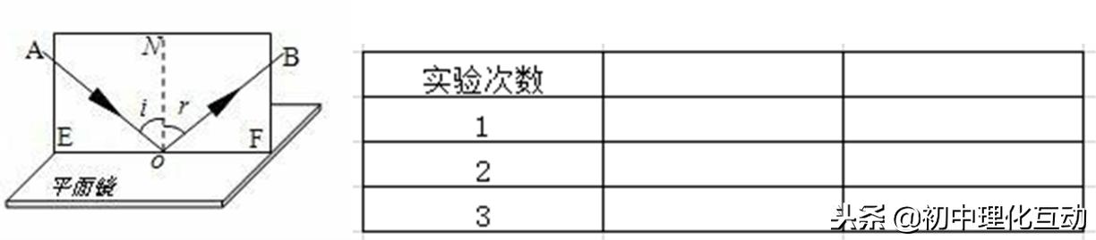 八年级上册物理光现象实验题,八年级上册物理光现象乐乐课堂