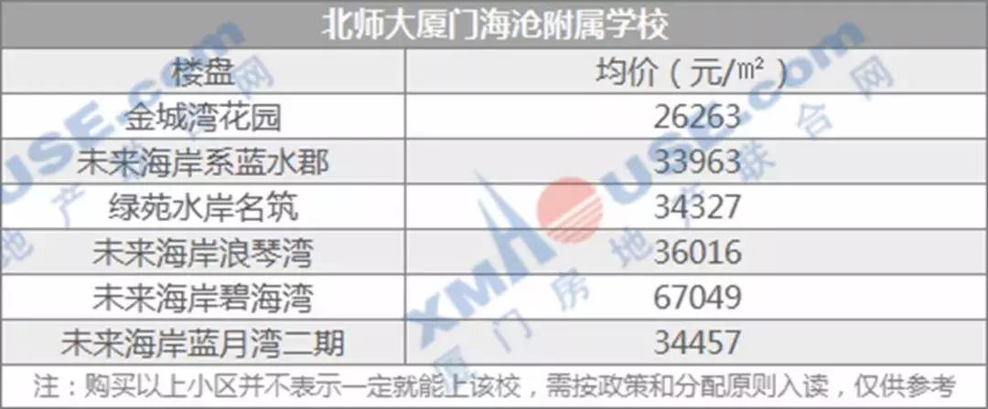 厦门岛内学区房哪个性价比高,厦门超高房价