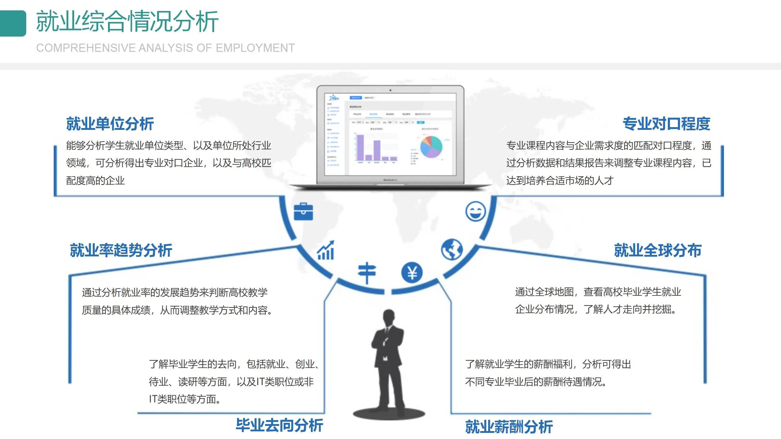 数字可视化平台,数字孪生可视化平台行业概括