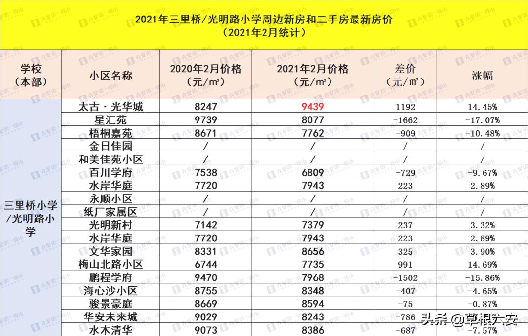 六安顶级学区房,六安买小学学区房哪个好