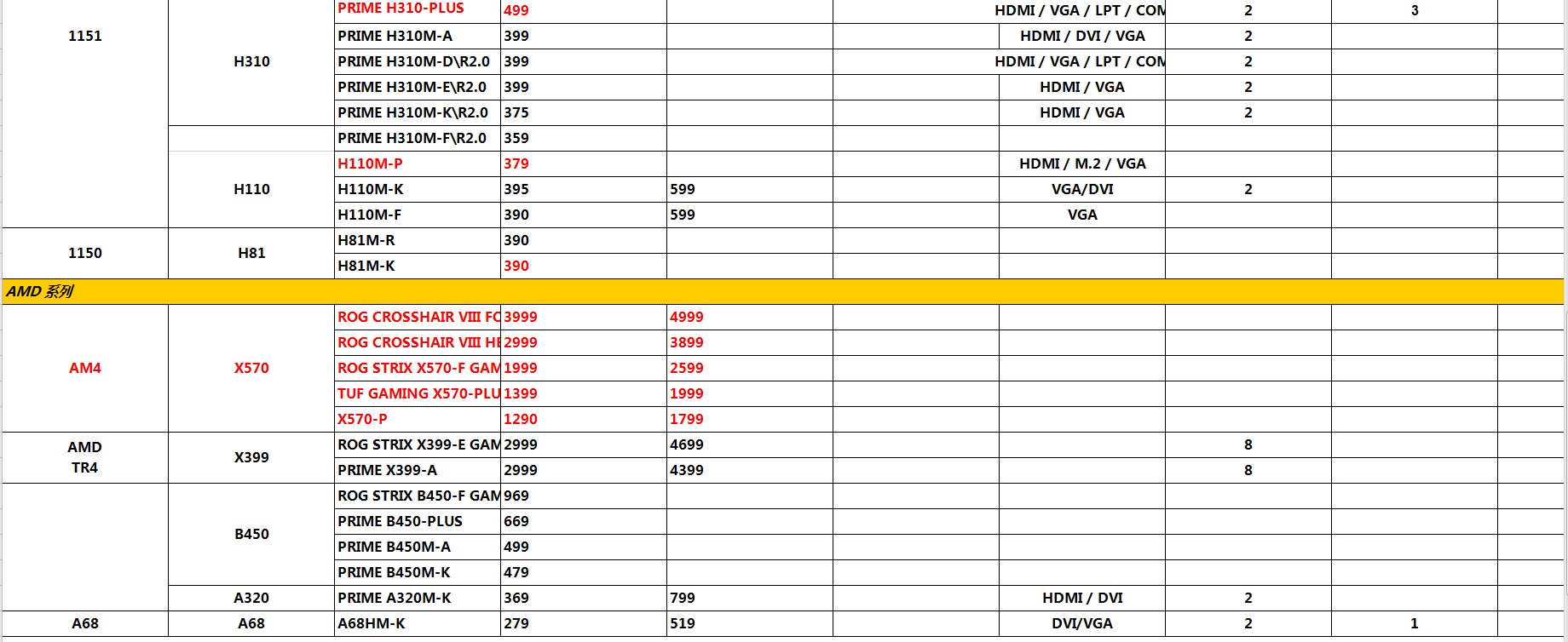 配置一台台式机需要哪些配件,现在组装电脑最新配置清单