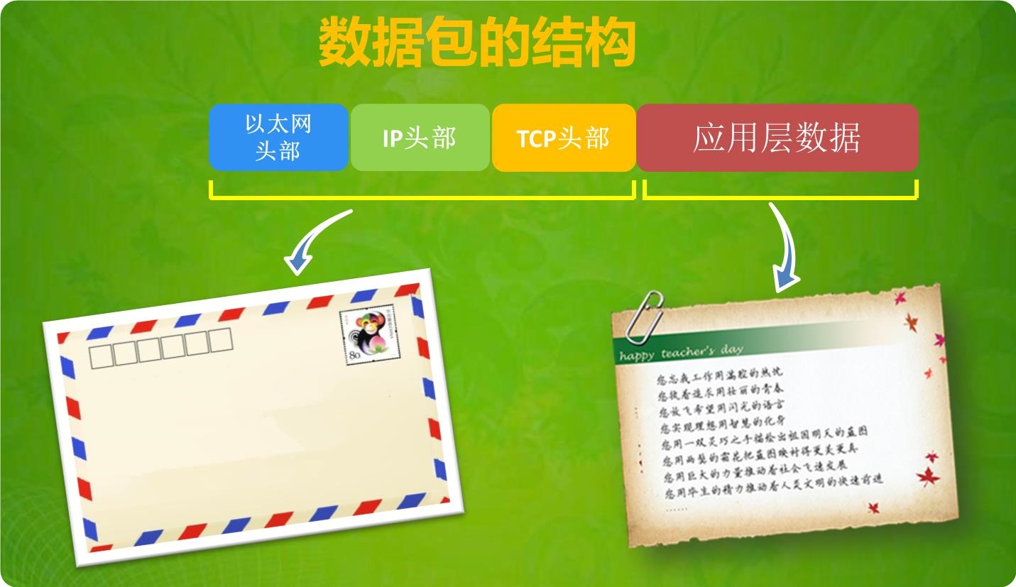 tcpip协议究竟是如何工作的,前端协议tcp和http的区别