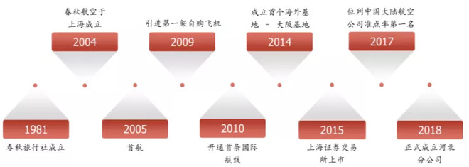 春秋航空上市价值,春秋航空最新走势分析