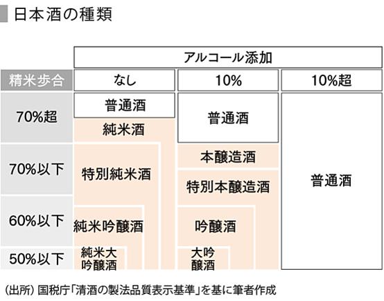 日本酒现状,日本排污情况现在怎么样了
