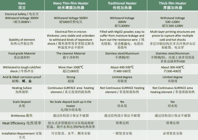 饮水机为什么能秒出热水,饮水机是怎么瞬间出热水的
