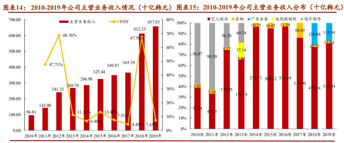 sm鍏徃kpop,sm濞变箰鎴愮珛kpop