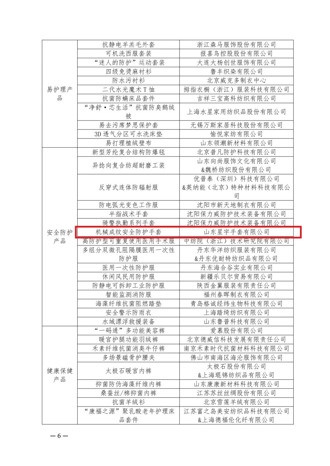 浙江纺织服装职业技术学院星宇,星宇企业发奖