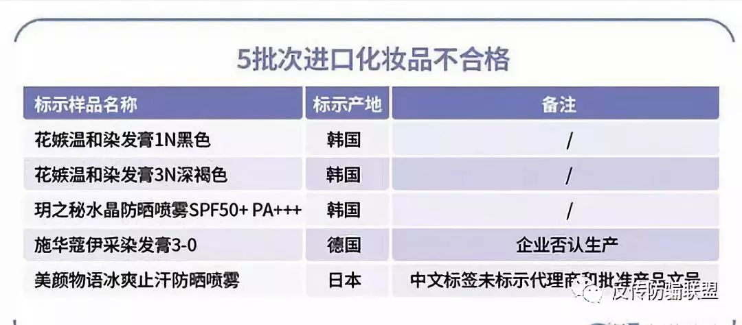 化妆品十大禁用,化妆品违禁黑名单