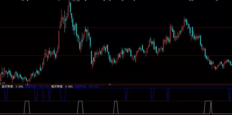 “民间股神”殷保华的操盘手法：基金不坐庄，有盈利就跑