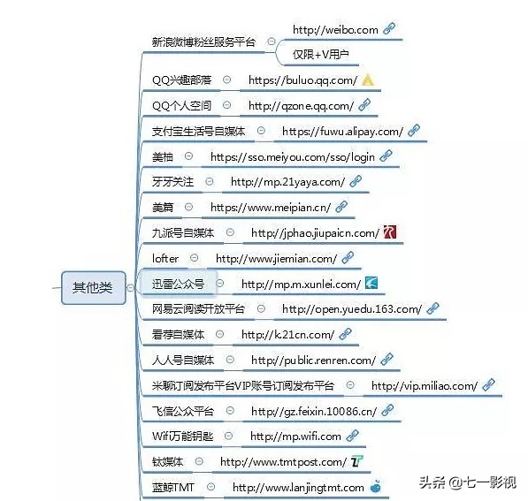 自媒体推广平台都有哪些,自媒体资源推广平台