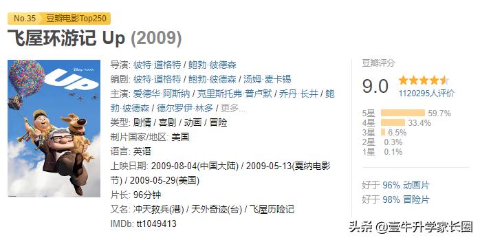 大人小孩必看的十部电影,五部优秀的电影你和孩子看过几部