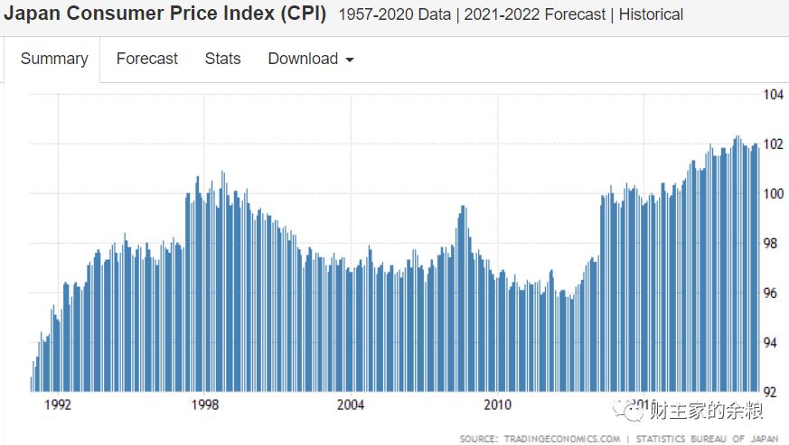 全球印钞为什么物价上涨,日本印钞为什么通缩