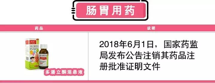 家长注意2019儿童用药黑名单曝光,儿童药的黑名单