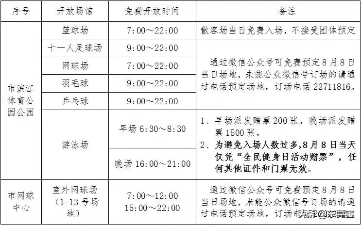 东莞市免费运动场馆有哪些,东莞全民健身日健身房免费吗
