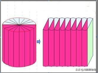 中考物理实验操作视频天平量筒,初中物理空心球求体积方法