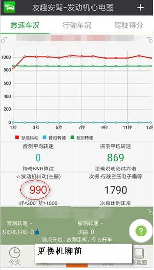 奇瑞e5怠速抖动,奇瑞e5汽车抖动