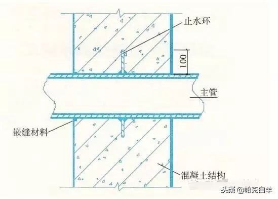 屋面防水细部做法,建筑防水工程施工视频教程