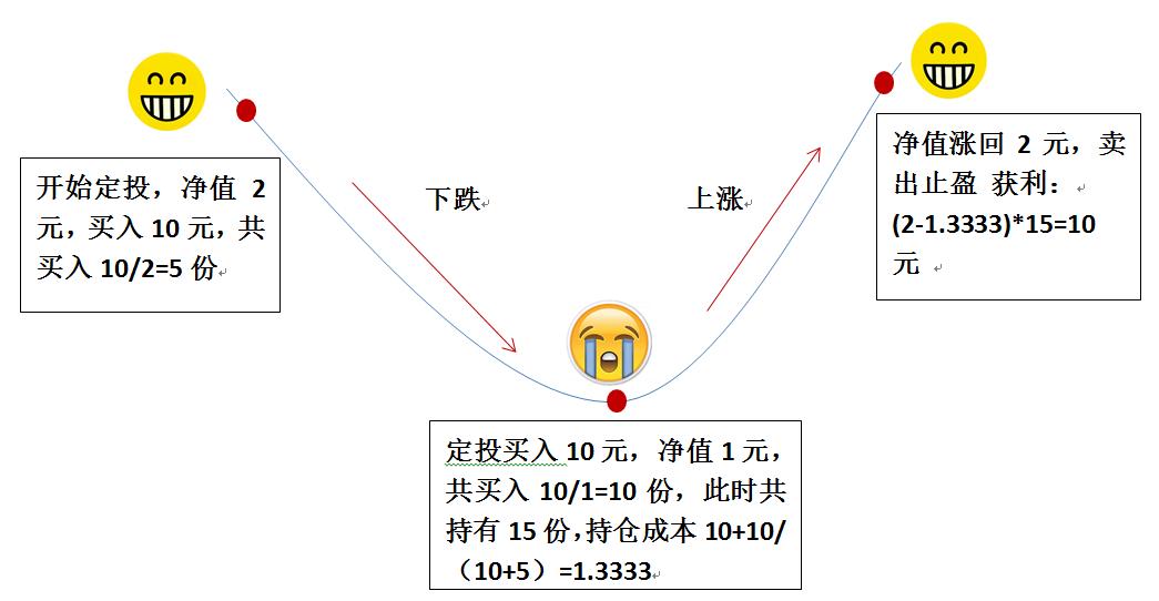 上班族理财投资有哪些,上班族理财投资项目