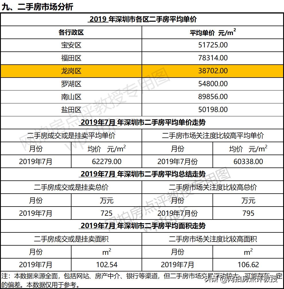 深圳龙岗区万象天成,深圳龙岗万象天成二手房值得买吗