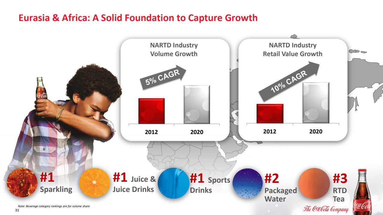 可口可乐ppt怎么做,可口可乐ppt怎么讲解吸引人