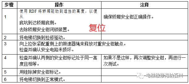 通力kdl16s变频器详解,通力电梯kdl16l线路图