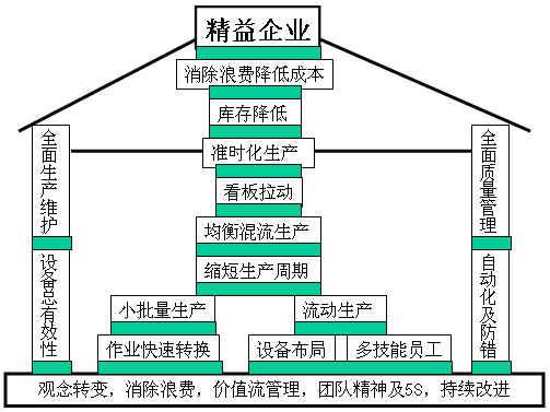 精益生产管理案例车间,精益生产管理实战