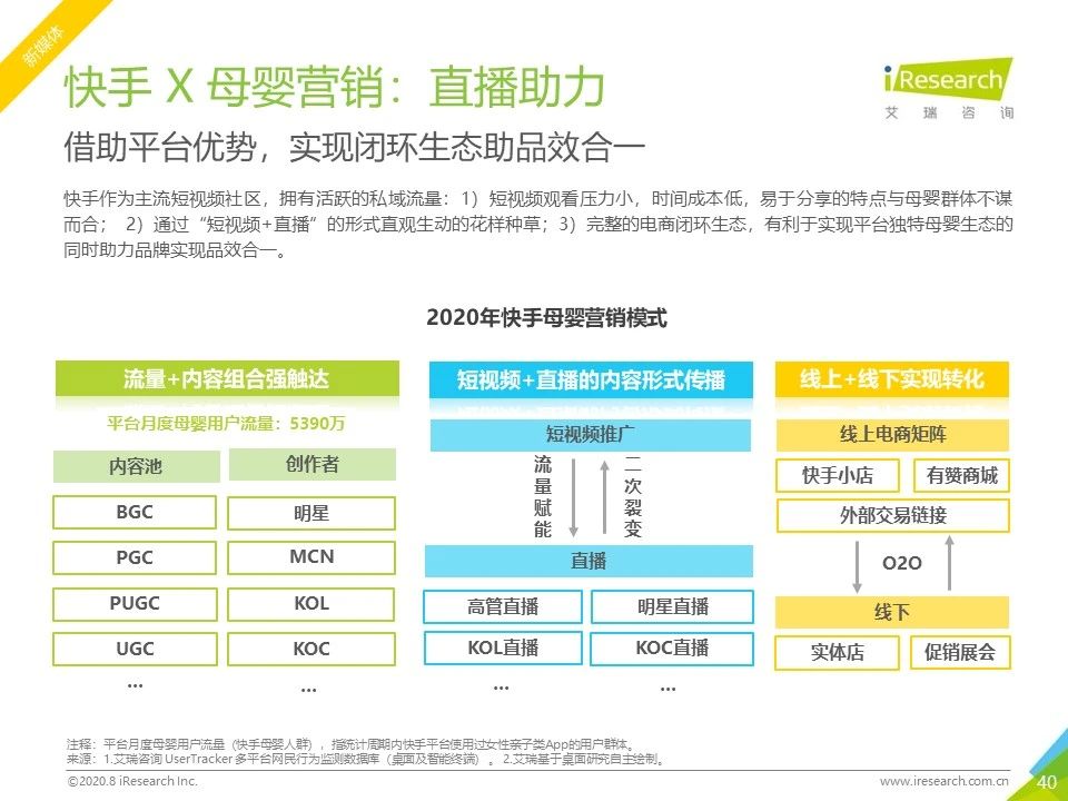 2020年各平台网络营销分析,2023年网络营销案例及分析