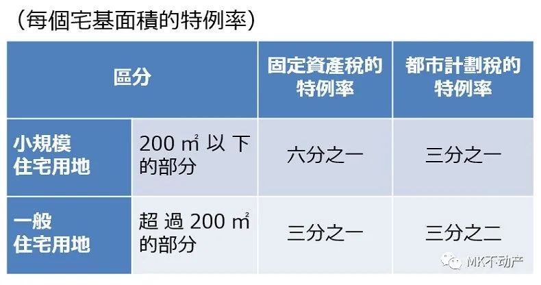 日本房产干货知识,日本房地产税什么情况下出台的