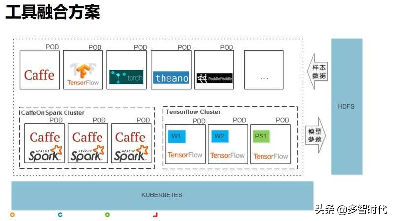 兼顾稳定和性能,58大数据平台的技术演进与实践