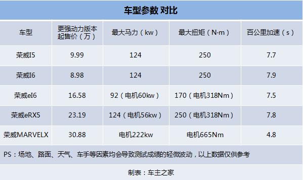 加速最快的车是哪一款,3.9秒破百的国产车是什么感觉