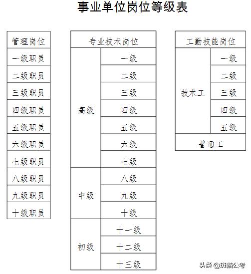山东济宁事业单位待遇,山东事业单位40年工龄退休待遇