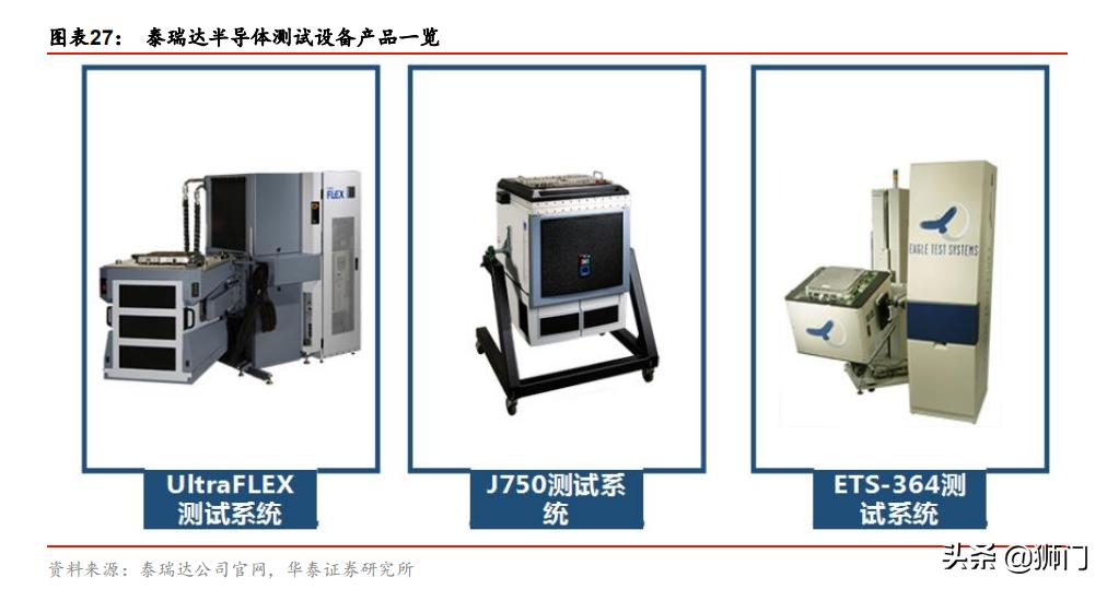 泰瑞达和爱德万哪个好,泰瑞达全球测试龙头