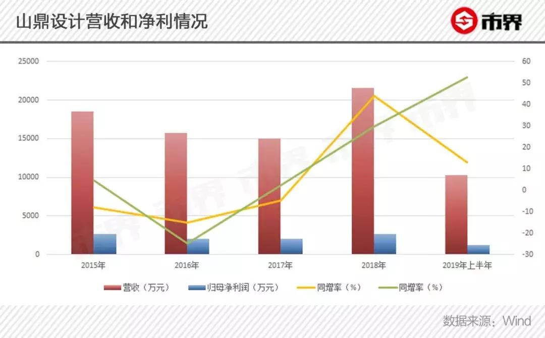 华图公考为什么这么火,华图教育上市成功了没