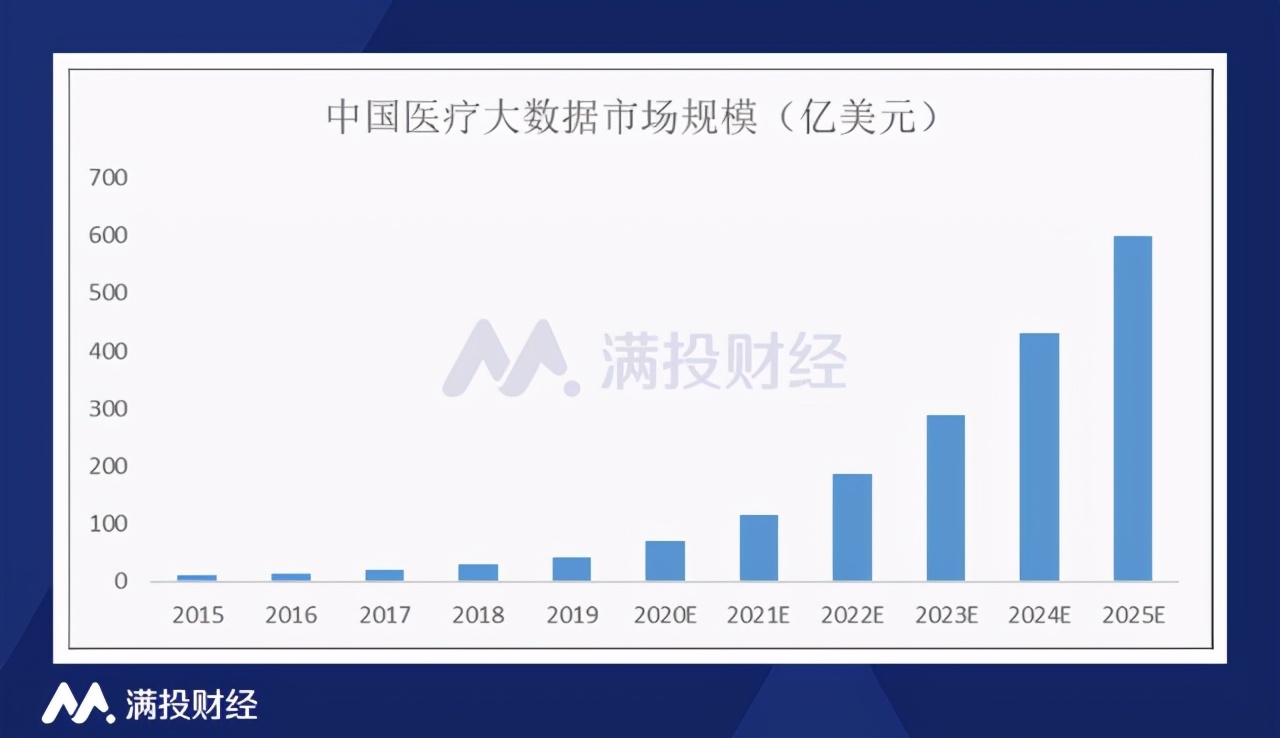 以科技医疗之名，行卖药之实，零氪科技还有看头吗？