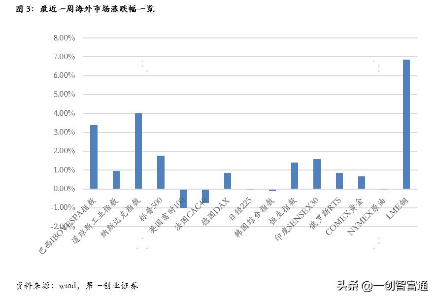 今日创业板指怎么回落,创业板今日股票涨幅