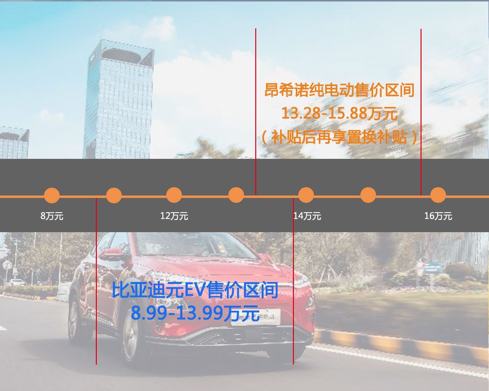 北京现代昂希诺纯电动报价多少钱,长安欧尚ev和昂希诺纯电动