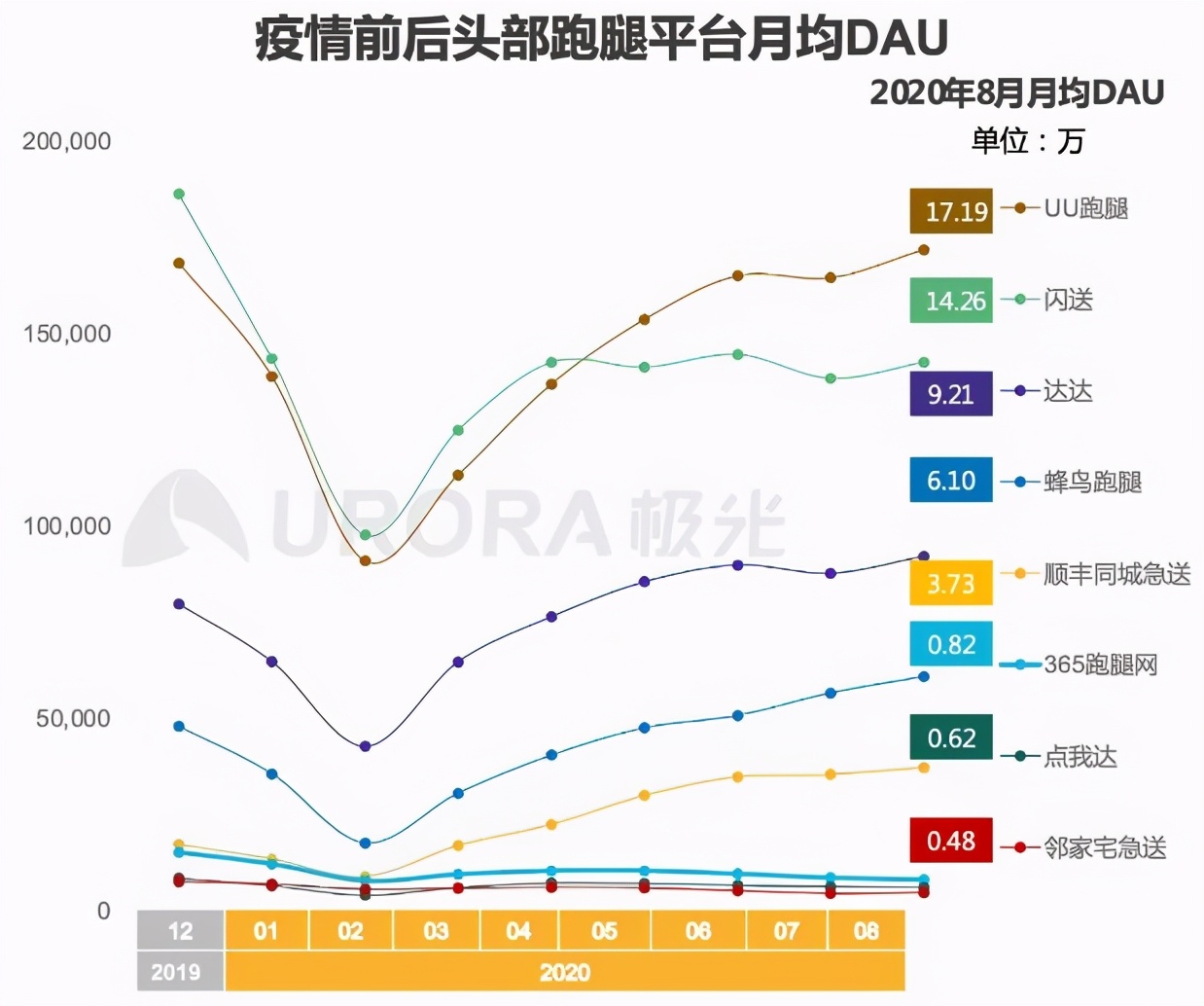 跑出美好,跑出美好生活新篇章