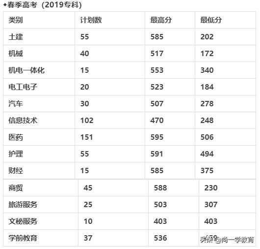 山东协和学院电话,山东协和学院几本