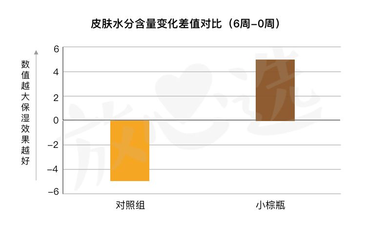雅诗兰黛15毫升小棕瓶,雅诗兰黛小棕瓶精华100ml日上540元