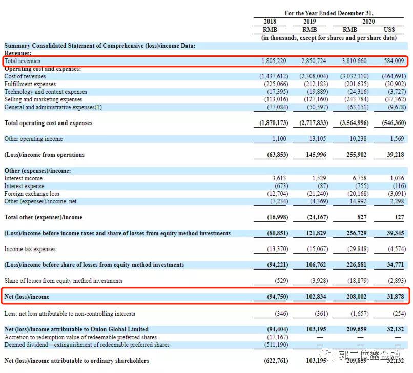 美股2023利润增长,2020年至今美股上涨超过5倍的公司