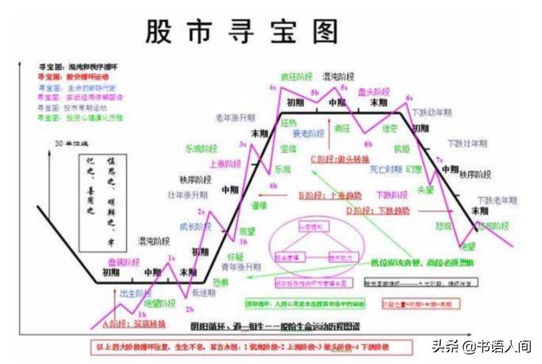 一位资深股民的经典语录,一个股市投资高手的炒股心得