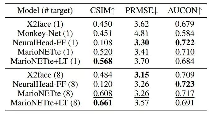 「附身」马云、恶搞特朗普,AI新应用助你上演「大咖模仿秀」