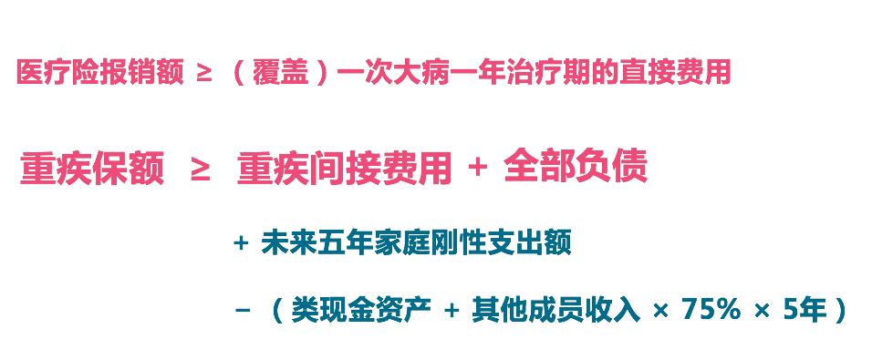保险人对保险行业的认知和理解,为什么大多数人对保险误解这么深