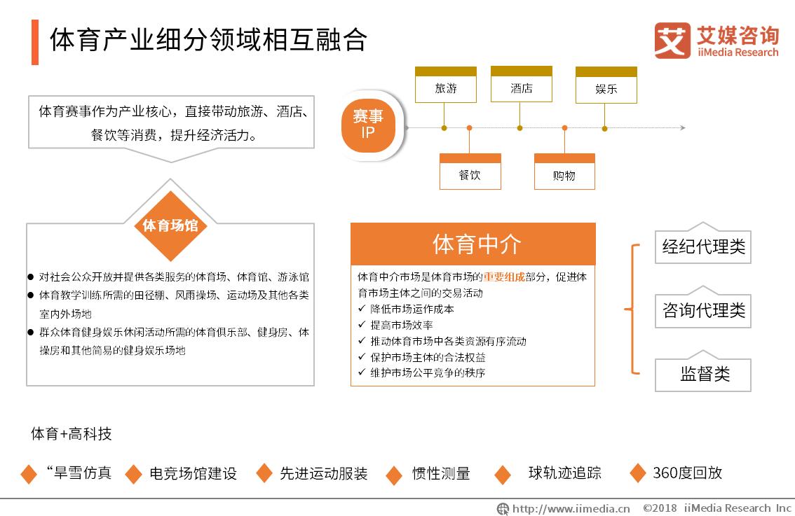 体育科技助力体育产业可持续发展,数字化经济时代下体育产业