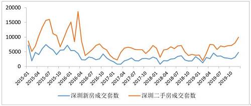 楼市迎来拐点房子还值得购买吗,楼市即将回暖现在可以买房吗