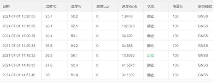 AOVX环境监测设备中使用TEA算法的作用